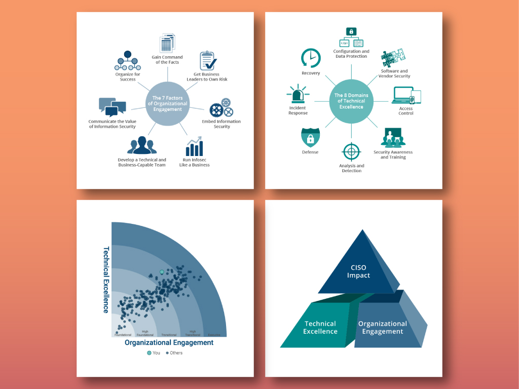 CISO Impact Graphics