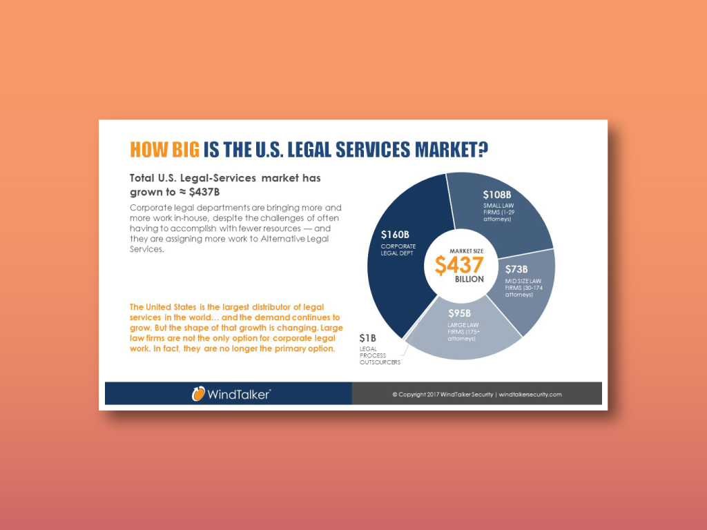 US Legal Market Infographic
